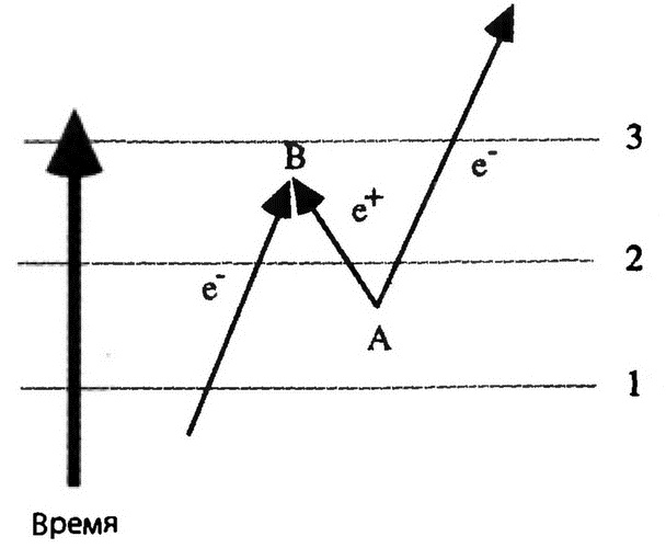 Иллюстрация к книге — Страх физики. Сферический конь в вакууме [i_014.jpg]