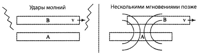 Иллюстрация к книге — Страх физики. Сферический конь в вакууме [i_022.jpg]