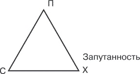 Иллюстрация к книге — Я ненавижу тебя, только не бросай меня. Пограничные личности и как их понять [i_005.jpg]