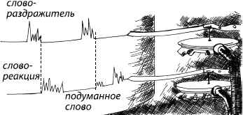 Иллюстрация к книге — Занимательная психология [i_057.jpg]