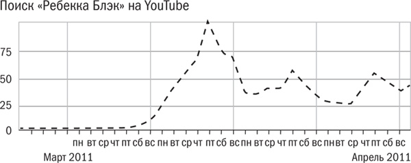 Иллюстрация к книге — Заразительный. Психология сарафанного радио. Как продукты и идеи становятся популярными [i_001.jpg]