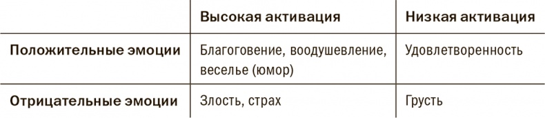 Иллюстрация к книге — Заразительный. Психология сарафанного радио. Как продукты и идеи становятся популярными [i_006.jpg]