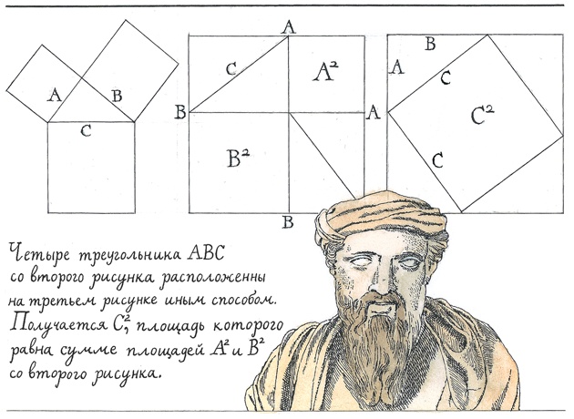 Иллюстрация к книге — Детский университет. Исследователи объясняют загадки мира. Книга первая [i_108.jpg]