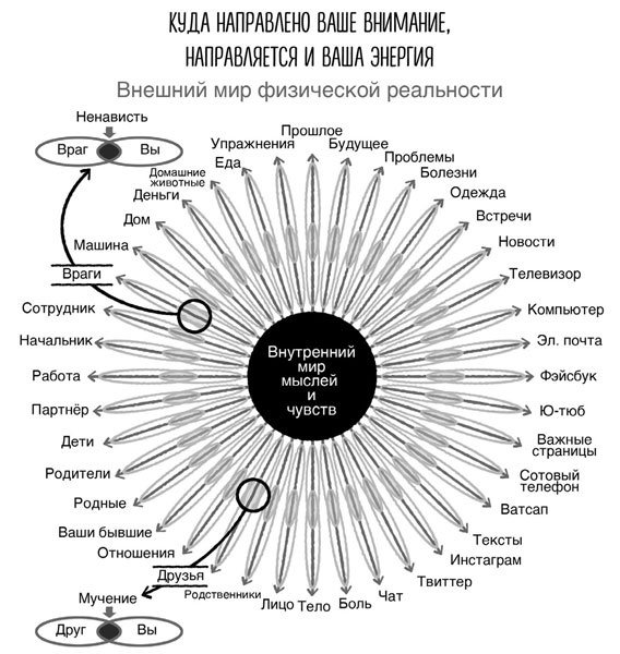 Иллюстрация к книге — Сверхъестественный разум. Как обычные люди делают невозможное с помощью силы подсознания [i_005.jpg]