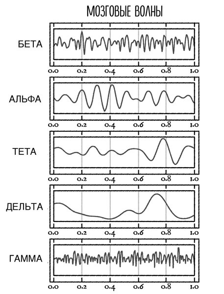 Иллюстрация к книге — Сверхъестественный разум. Как обычные люди делают невозможное с помощью силы подсознания [i_007.jpg]