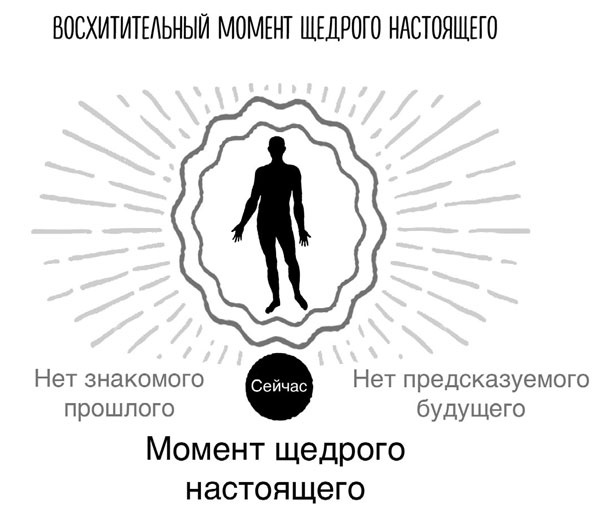 Иллюстрация к книге — Сверхъестественный разум. Как обычные люди делают невозможное с помощью силы подсознания [i_009.jpg]