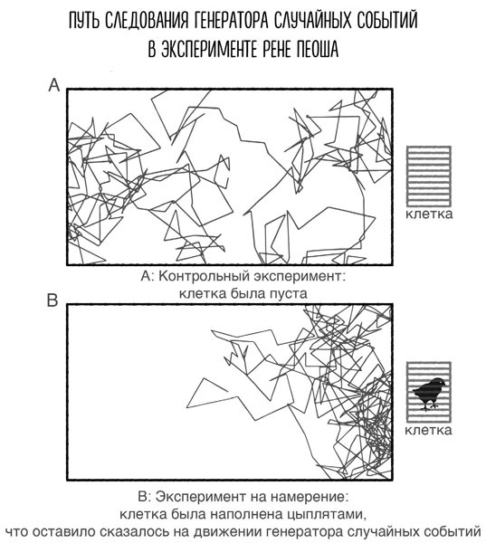 Иллюстрация к книге — Сверхъестественный разум. Как обычные люди делают невозможное с помощью силы подсознания [i_013.jpg]