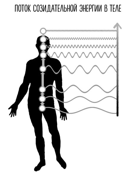 Иллюстрация к книге — Сверхъестественный разум. Как обычные люди делают невозможное с помощью силы подсознания [i_021.jpg]
