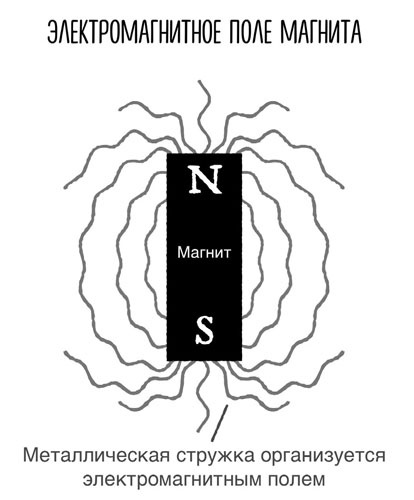 Иллюстрация к книге — Сверхъестественный разум. Как обычные люди делают невозможное с помощью силы подсознания [i_027.jpg]