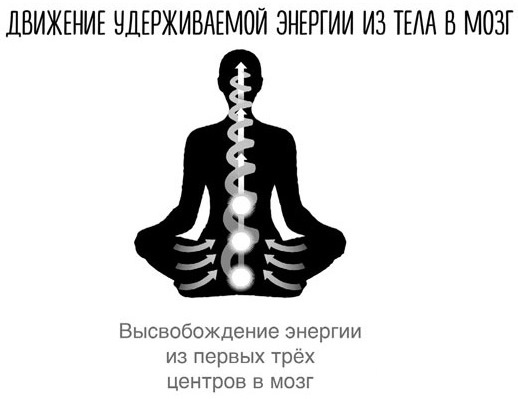 Иллюстрация к книге — Сверхъестественный разум. Как обычные люди делают невозможное с помощью силы подсознания [i_034.jpg]