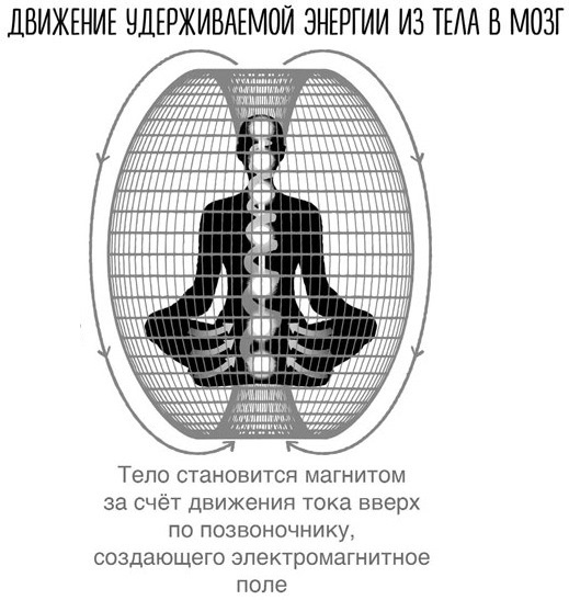 Иллюстрация к книге — Сверхъестественный разум. Как обычные люди делают невозможное с помощью силы подсознания [i_035.jpg]