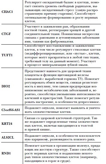 Иллюстрация к книге — Сверхъестественный разум. Как обычные люди делают невозможное с помощью силы подсознания [i_040.jpg]