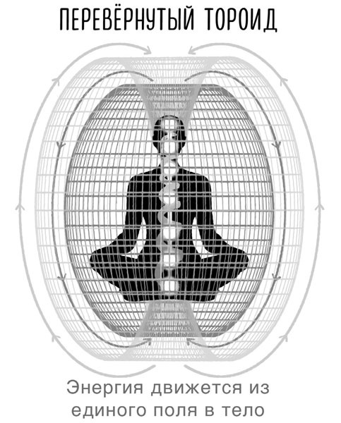 Иллюстрация к книге — Сверхъестественный разум. Как обычные люди делают невозможное с помощью силы подсознания [i_068.jpg]