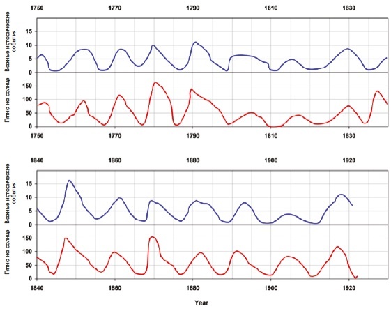 Иллюстрация к книге — Сверхъестественный разум. Как обычные люди делают невозможное с помощью силы подсознания [i_120.jpg]