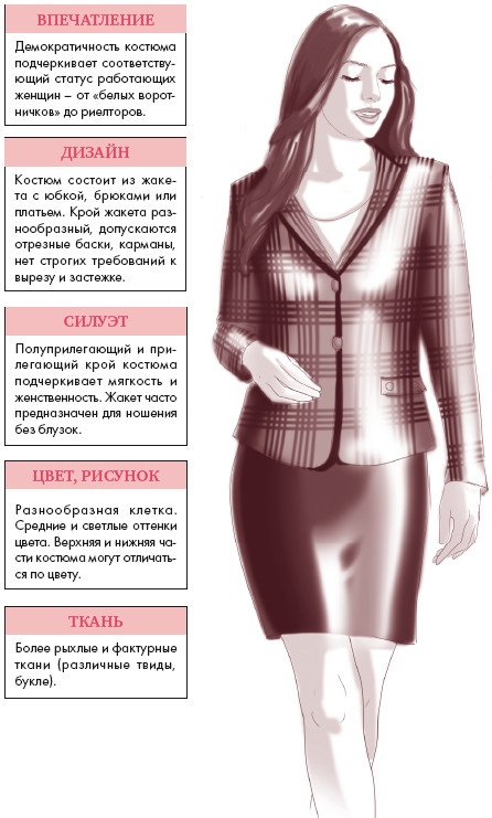 Иллюстрация к книге — Золотые правила стиля. Дресс-код успешной женщины [i_021.jpg]