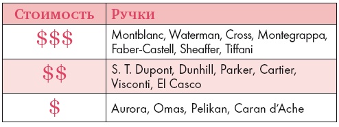 Иллюстрация к книге — Золотые правила стиля. Дресс-код успешной женщины [i_033.jpg]