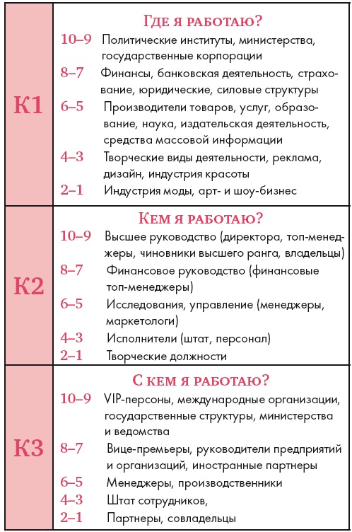 Иллюстрация к книге — Золотые правила стиля. Дресс-код успешной женщины [i_038.jpg]