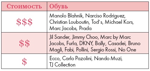 Иллюстрация к книге — Золотые правила стиля. Дресс-код успешной женщины [i_045.jpg]