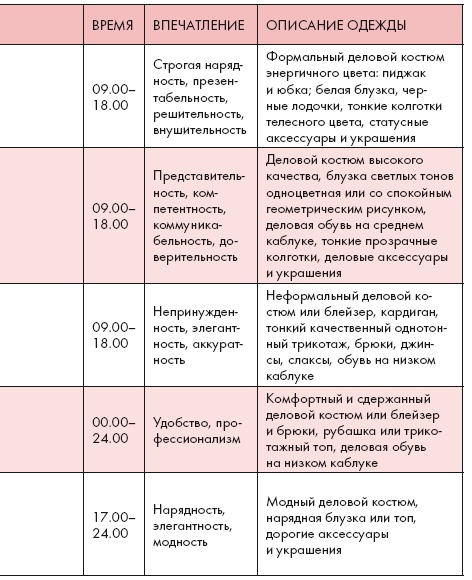 Иллюстрация к книге — Золотые правила стиля. Дресс-код успешной женщины [i_068.jpg]