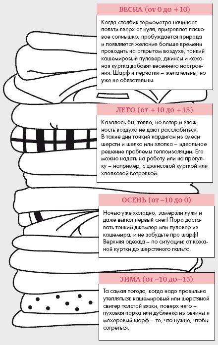Иллюстрация к книге — Золотые правила стиля. Дресс-код успешной женщины [i_075.jpg]