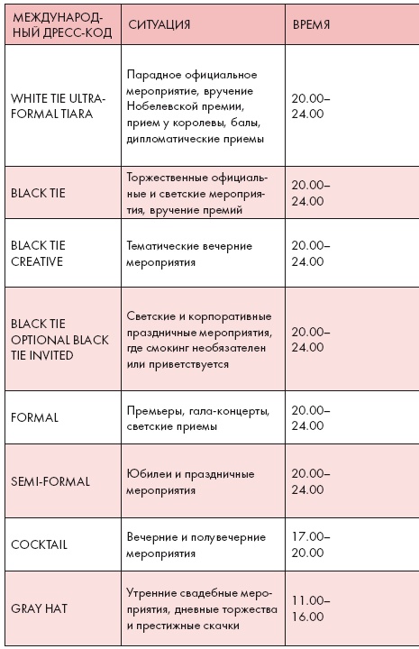 Иллюстрация к книге — Золотые правила стиля. Дресс-код успешной женщины [i_106.jpg]