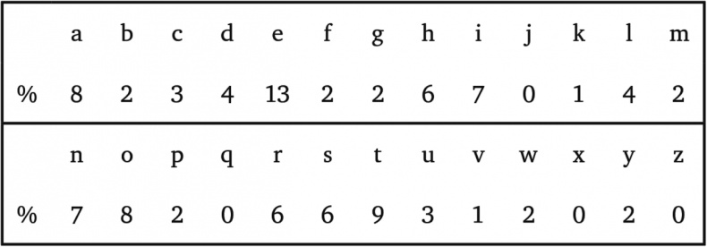 Иллюстрация к книге — Тайны чисел. Математическая одиссея [i_108.jpg]