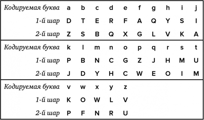 Иллюстрация к книге — Тайны чисел. Математическая одиссея [i_112.jpg]
