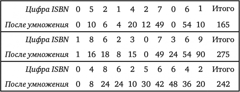 Иллюстрация к книге — Тайны чисел. Математическая одиссея [i_128.jpg]