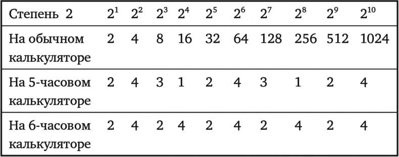 Иллюстрация к книге — Тайны чисел. Математическая одиссея [i_136.jpg]