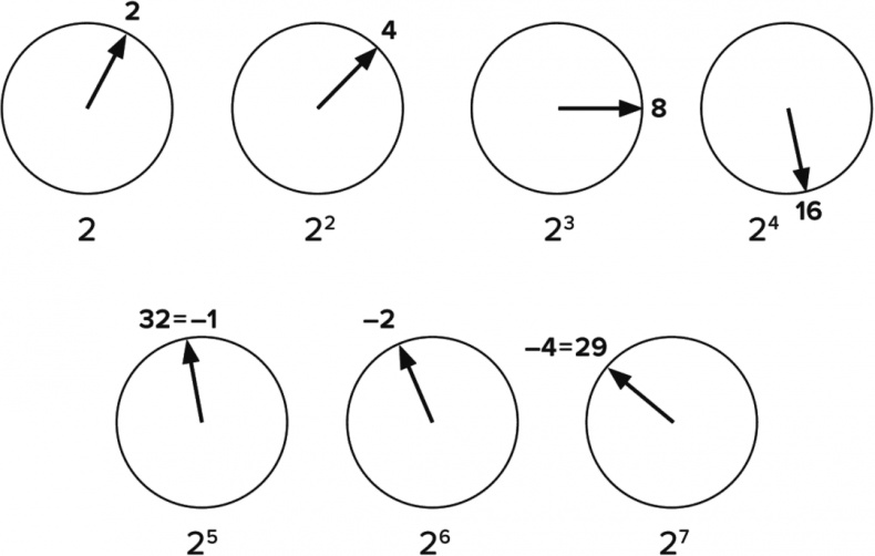Иллюстрация к книге — Тайны чисел. Математическая одиссея [i_137.jpg]