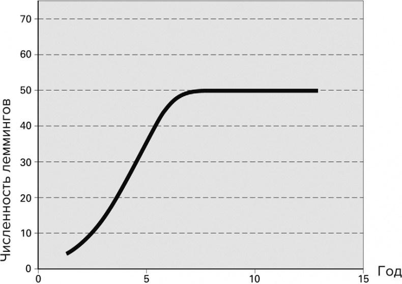 Иллюстрация к книге — Тайны чисел. Математическая одиссея [i_161.jpg]