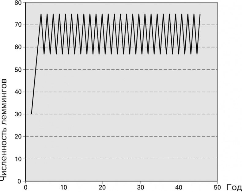 Иллюстрация к книге — Тайны чисел. Математическая одиссея [i_162.jpg]