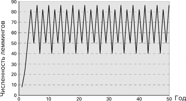 Иллюстрация к книге — Тайны чисел. Математическая одиссея [i_163.jpg]