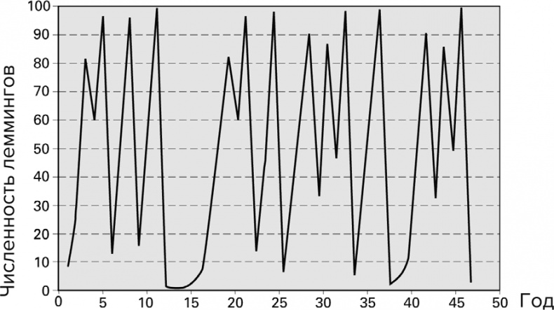 Иллюстрация к книге — Тайны чисел. Математическая одиссея [i_164.jpg]