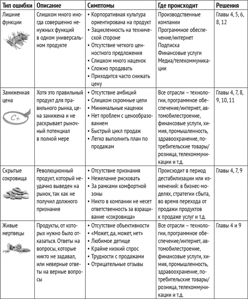 Иллюстрация к книге — Монетизация инноваций. Как успешные компании создают продукт вокруг цены [i_014.jpg]