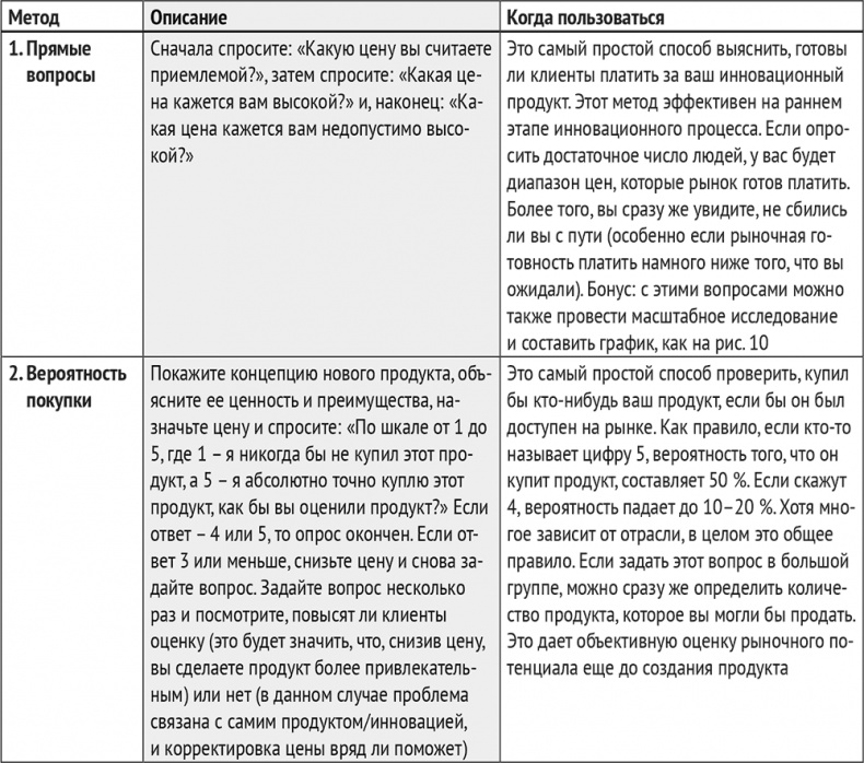 Иллюстрация к книге — Монетизация инноваций. Как успешные компании создают продукт вокруг цены [i_019.jpg]