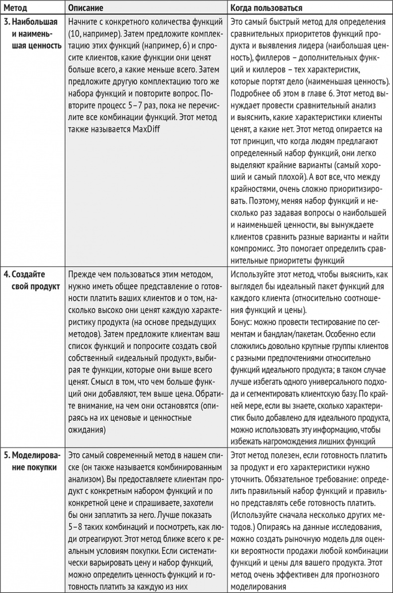 Иллюстрация к книге — Монетизация инноваций. Как успешные компании создают продукт вокруг цены [i_020.jpg]