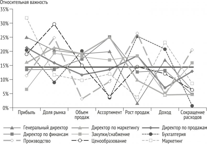 Иллюстрация к книге — Монетизация инноваций. Как успешные компании создают продукт вокруг цены [i_031.jpg]