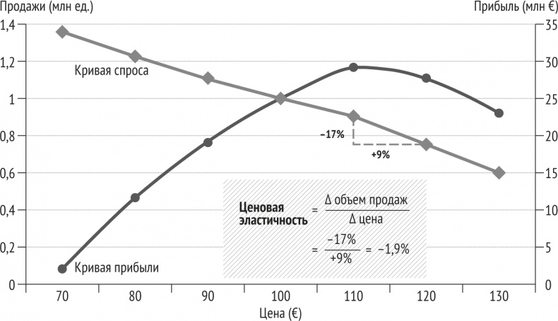 Иллюстрация к книге — Монетизация инноваций. Как успешные компании создают продукт вокруг цены [i_035.jpg]