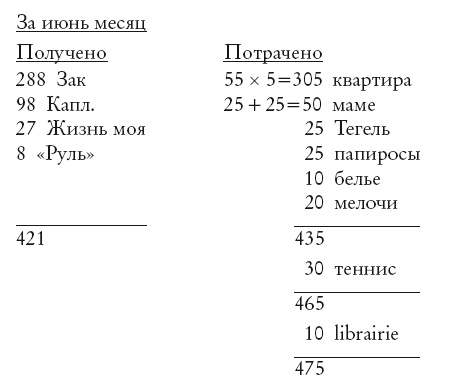 Иллюстрация к книге — Письма к Вере [i_015.jpg]
