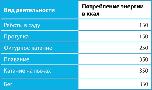 Иллюстрация к книге — Скандинавский секрет. Простые правила здоровой и счастливой жизни [i_005.jpg]