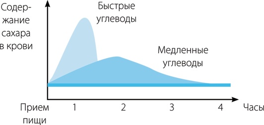 Иллюстрация к книге — Скандинавский секрет. Простые правила здоровой и счастливой жизни [i_017.jpg]