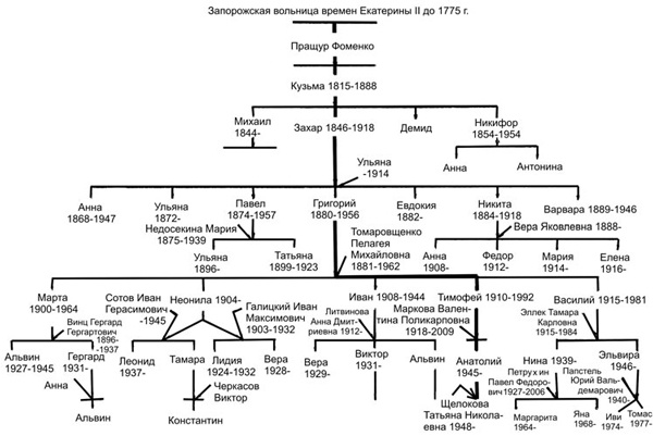 Иллюстрация к книге — Как было на самом деле. Каждая история желает быть рассказанной [i_001.jpg]