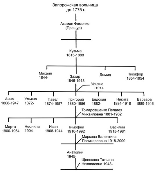 Иллюстрация к книге — Как было на самом деле. Каждая история желает быть рассказанной [i_002.jpg]
