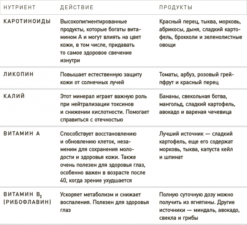 Иллюстрация к книге — Lifestyle. Секреты Бобби Браун [i_020.jpg]
