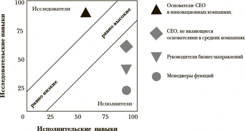 Иллюстрация к книге — Стать инноватором. 5 привычек лидеров, меняющих мир [i_003.jpg]