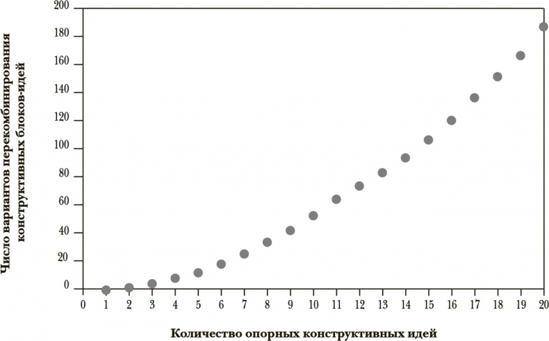 Иллюстрация к книге — Стать инноватором. 5 привычек лидеров, меняющих мир [i_006.jpg]