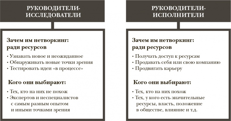 Иллюстрация к книге — Стать инноватором. 5 привычек лидеров, меняющих мир [i_013.jpg]