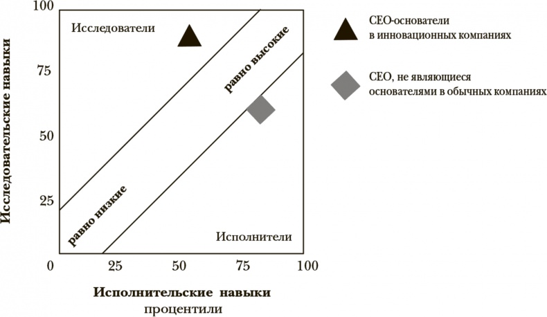 Иллюстрация к книге — Стать инноватором. 5 привычек лидеров, меняющих мир [i_023.jpg]