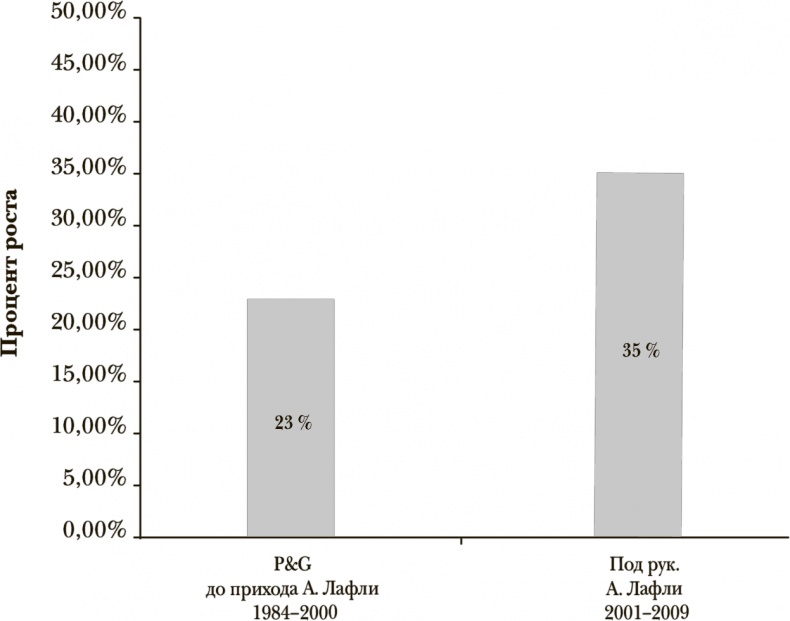 Иллюстрация к книге — Стать инноватором. 5 привычек лидеров, меняющих мир [i_025.jpg]